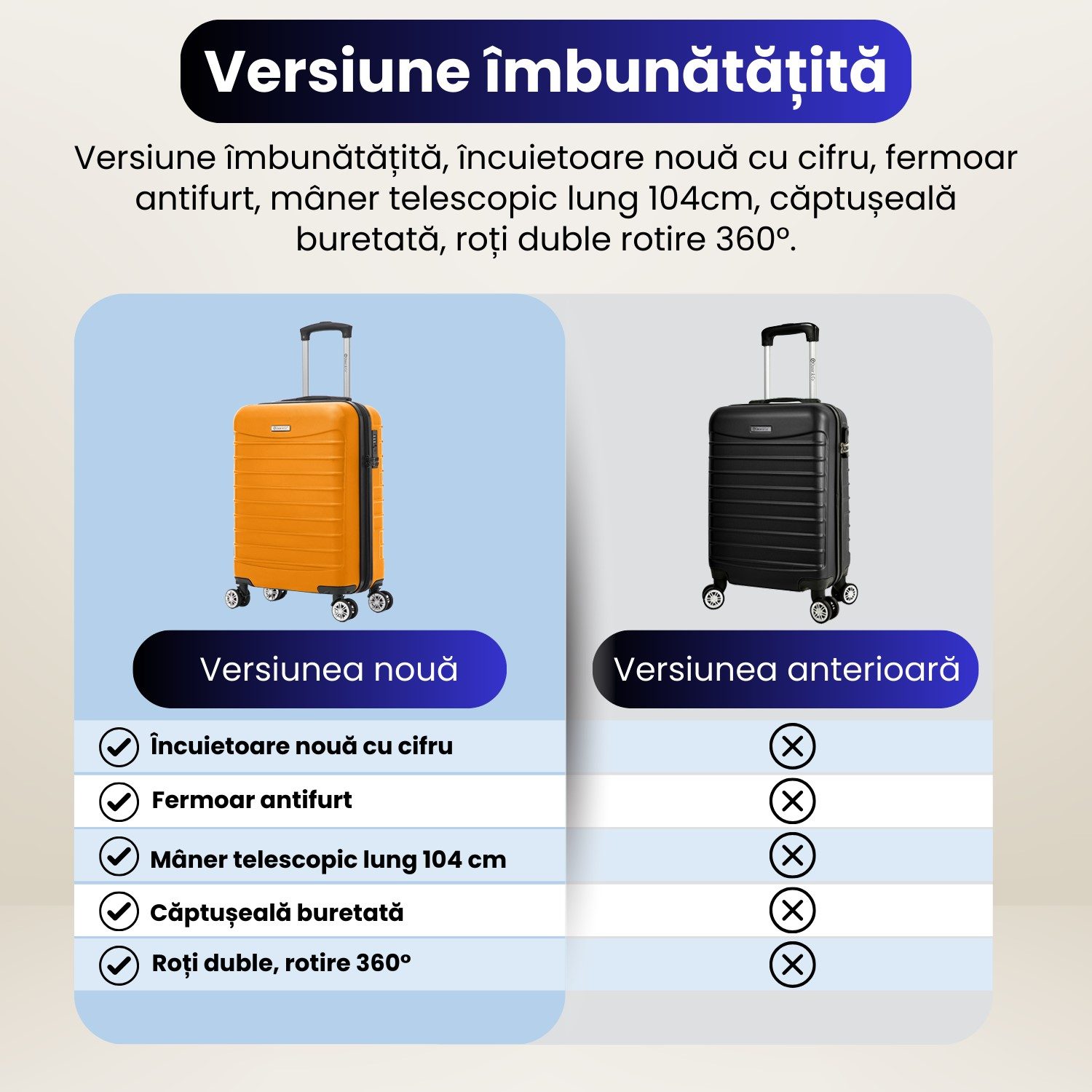 A3 Troler cabina avion Quasar & Co.®, 55x36x20cm, bagaj de mana, troller cu fermoar antifurt, cifru, maner telescopic lung, geamantan cu 4 roti duble silentioase 360°, valiza ABS 2.8 mm, rezistent, 2 compartimente cu buzunar, 10kg, LINE, portocaliu 15